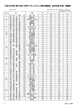 （第49回）中部アマチュアゴルフ選手権競技 岐阜地区予選 成績表