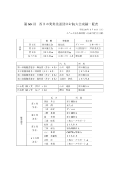 第 56 回 西日本実業柔道団体対抗大会成績一覧表
