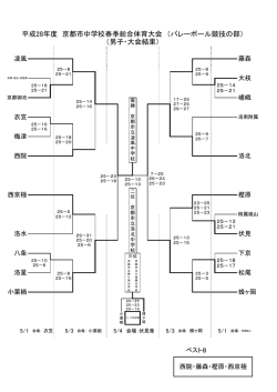H28春季結果