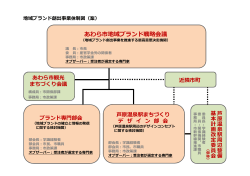 （案） あわら市地域ブランド戦略会議