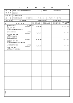 平成28年5月11日入札 救助工作車(条件付) (PDF形式：9KB)
