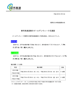 ゴールデンウィークの通行台数を掲載しました