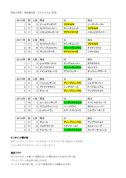 2010年 良 人気 馬名 父 母父 1 16 2 ゴールデンダリア フジキセキ