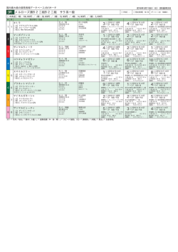 メルローズ賞B2二組B2二組 サラ系一般