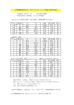 全国健康福祉大会（ねんりんピック）県連予選会結果 7 9 20 9 122 8 1 8