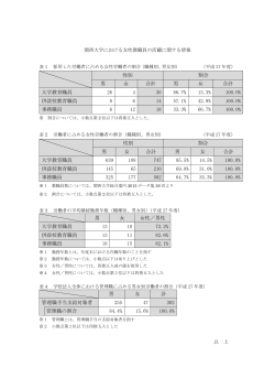 女性教職員の活躍に関する情報