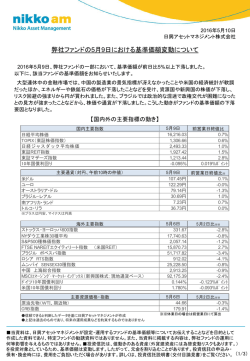 弊社ファンドの5月9日における基準価額変動について