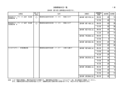 試験開催状況一覧