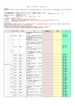 表の見方 - 淑徳大学