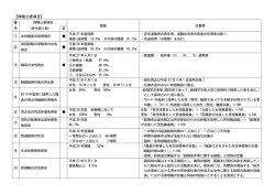 【情報公表項目】