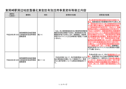東岡崎駅周辺地区整備北東街区有効活用事業資料等修正内容