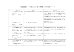 質問回答 (ファイル名：qa サイズ：166.90KB)