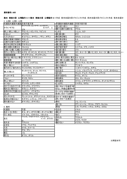 作成 熊本支援方言プロジェクト作成 熊本支援方言プロジェクト作成 熊本