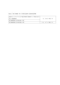 別表2(PDF 55KB)