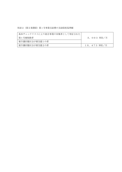 別表2(PDF 55KB)