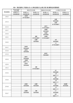 表4～5（指定基準に不適合となった単位区画（もと港工場）） (pdf, 118.14