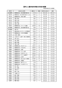 認可した農用地利用配分計画の概要（平成28年5月10日現在）