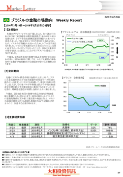 ブラジルの金融市場動向 Weekly Report
