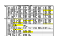 形 幼 児 伊賀 真琴 （盈進塾） 畑 樹絋 （侑成館） 白石 陽菜乃 （わかば道場）