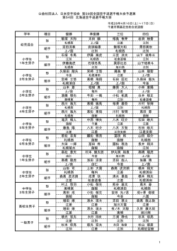 第54回北海道空手道選手権大会成績結果