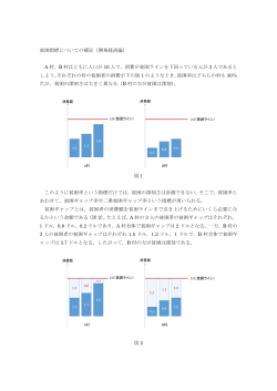 A 村，B 村はともに人口が 10 人で，消費が貧困ライン