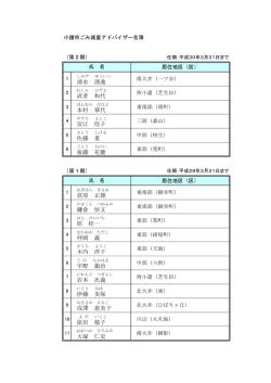 H28小諸市ごみ減量アドバイザー名簿[PDF：111KB]