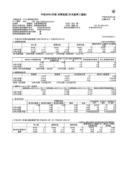 平成28年3月期 決算短信