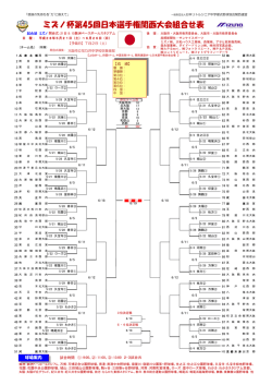 ミズノ杯第45回日本選手権関西大会組合せ表