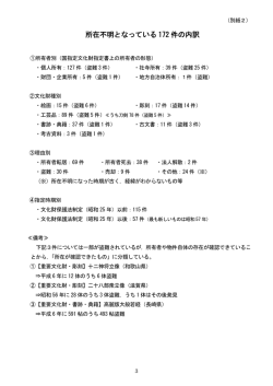 別紙2 所在不明の国指定文化財（美術工芸品）内訳