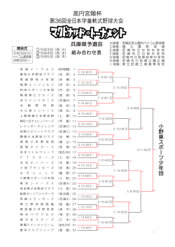 高円宮賜杯 第36回全日本学童軟式野球大会