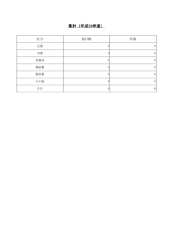 （平成28年度累計）.