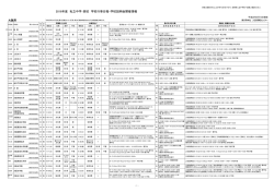 2016年度 私立中学・高校 学校行事日程・学校説明会開催情報