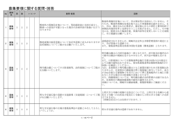 募集要項に関する質問・回答