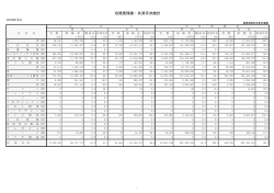 自賠責保険・共済月次統計 - 損害保険料率算出機構