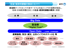 Big Data 自治体