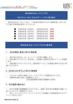 株式会社共立ハウジングの ZEH（ネット・ゼロ・エネルギー・ハウス