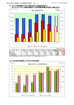 株式会社南陽 決算補足資料 No．1