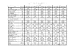 平成27年度本庄市浄水水質検査結果（PDF：45.4KB）