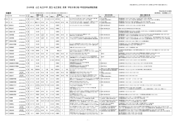 京都府 - 育伸社