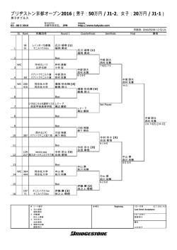 ブリヂストン京都オープン2016（男子：50万円 / J1-2、女子：20万円 / J1-1）