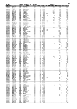 女子18歳以下ダブルス