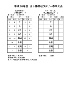 H28 全十勝高校ラグビー春季大会試合結果