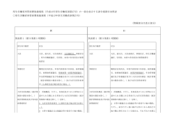 厚生労働省所管旅費取扱規程（平成13年厚生労働省訓第27号）の一部