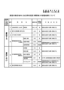 調査対象区域内にある県有施設（構築物）の調査結果について 変 位 す