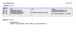 5/1付 人事異動・機構改革(PDF形式 42.6KB)