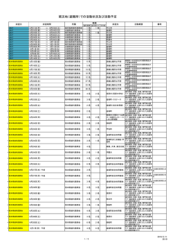 被災地（避難所）での活動状況及び活動予定