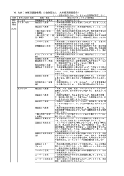 10．九州（地域別調査機関：公益財団法人 九州経済調査協会）