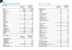 連結キ 連結損益計算書及び連結包括利益計算書