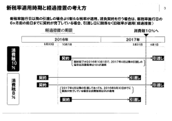 詳細については こちらから