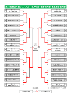 ベスト8までのトーナメント戦